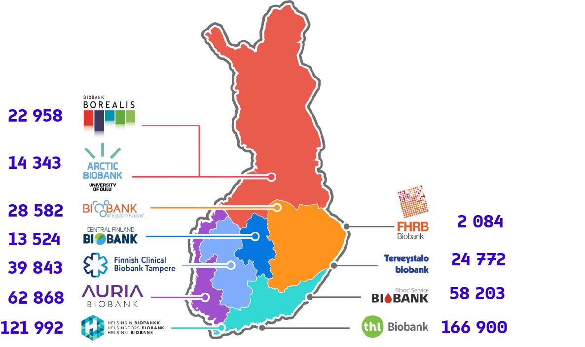 Finnish biobanks and their logos and a map of Finland with the number of samples the biobanks delivered to FinnGen.