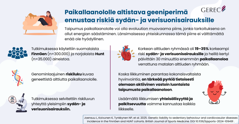 Infografiikka Laura Joensuun tutkimuksen tuloksista.