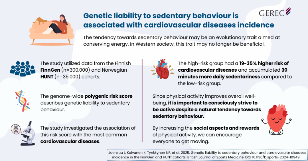 Infographic representing the main findings of the study.