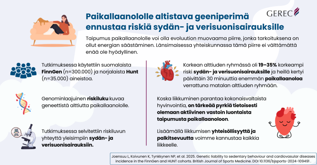Infografiikka, jossa on yhteenveto tutkimuksen päätuloksista.